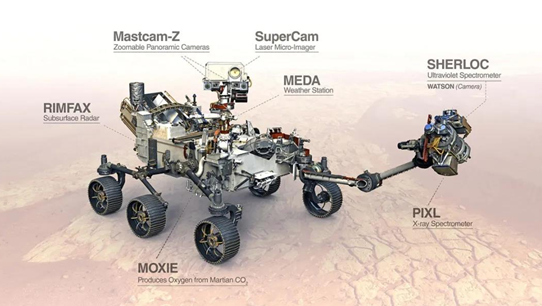 转载：NASA"毅力"号火星车 为何采用高温SOEC电解制氧技术？