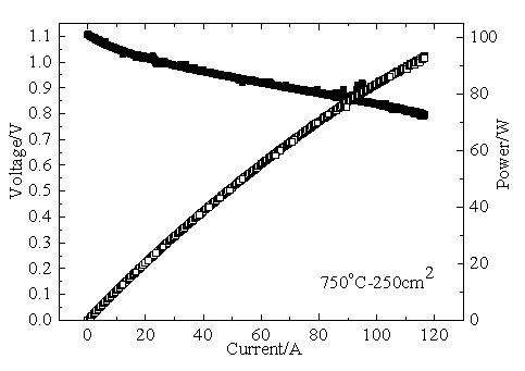 超大面积平管型固体氧化物电池功率性能创记录